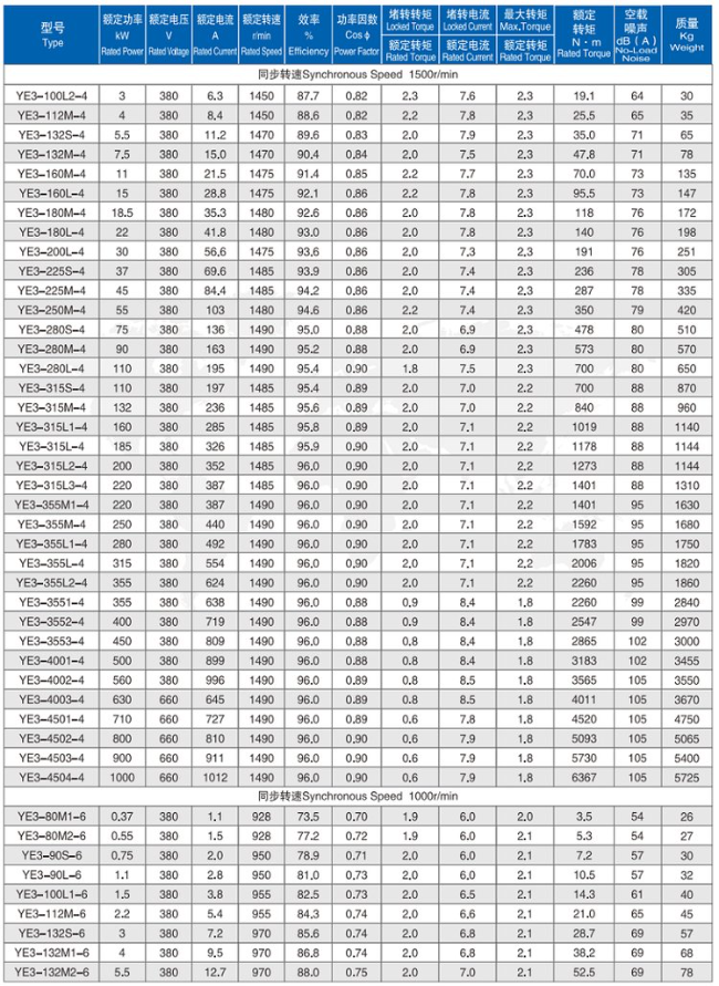 YE3-160M-4四六极电机参数表